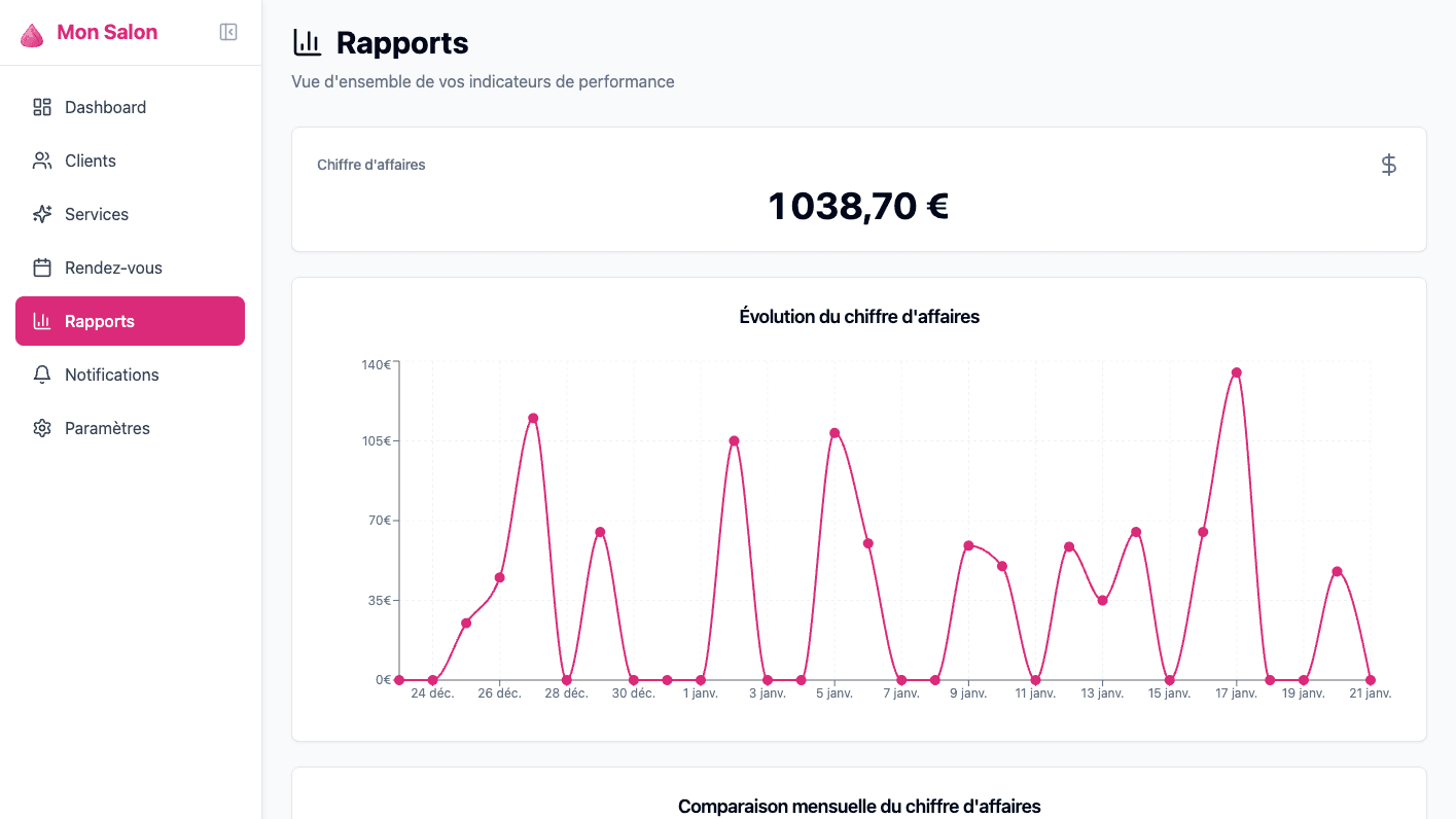 Rapports & statistiques